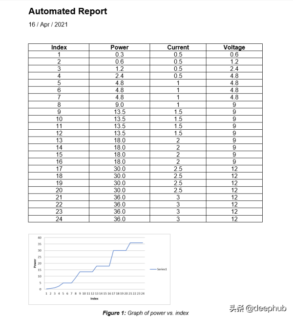 怎样使用Python自动化Microsoft Excel和Word