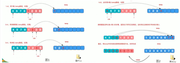 什么是Java归并排序