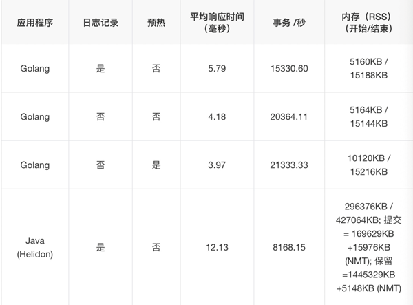 Java微服务的优点有哪些