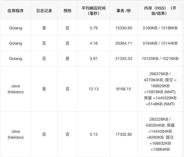 Java微服务的优点有哪些