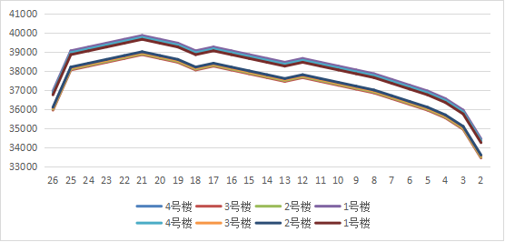 如何用 Python 进行 OCR 图像识别