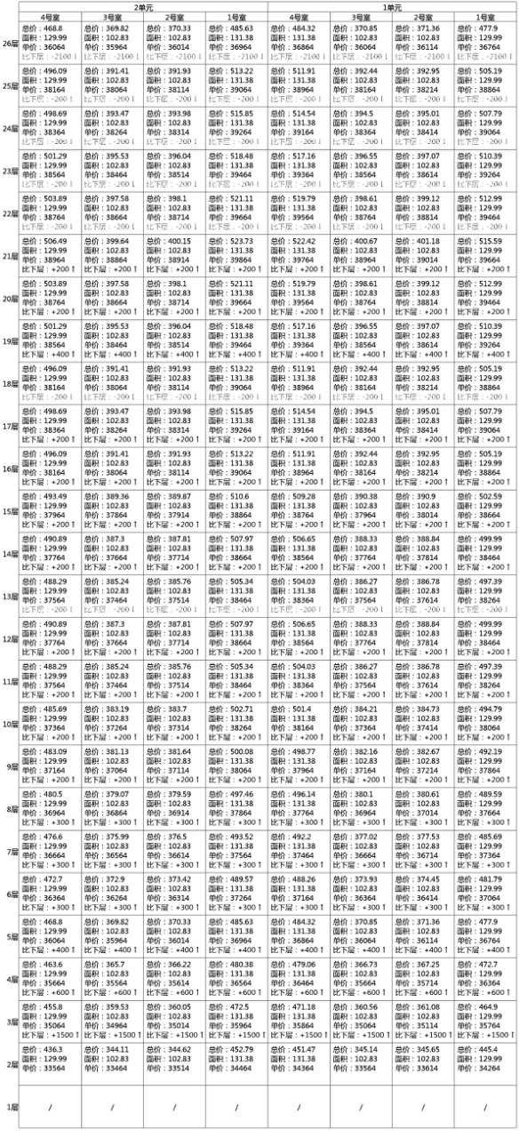 如何用 Python 进行 OCR 图像识别