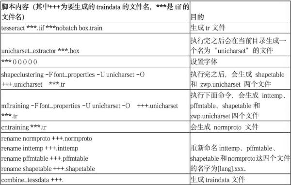 如何用 Python 進(jìn)行 OCR 圖像識(shí)別