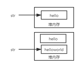 如何理解Java的String