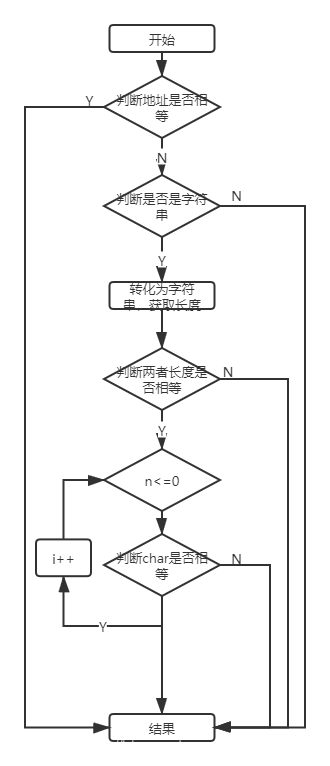 如何理解Java的String