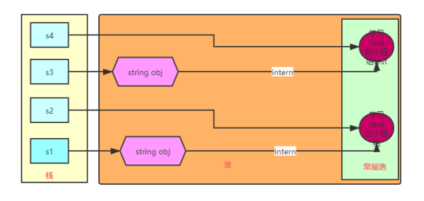 如何理解Java的String
