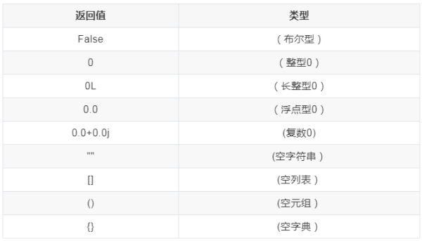 Python基礎(chǔ)中什么是進制和數(shù)據(jù)類型