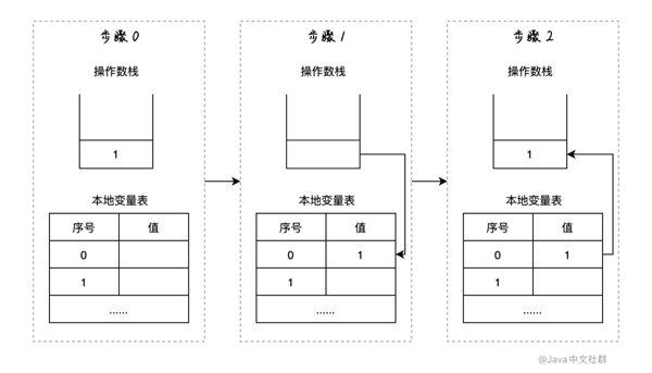 使用try-catch-finally常遇到的坑有哪些