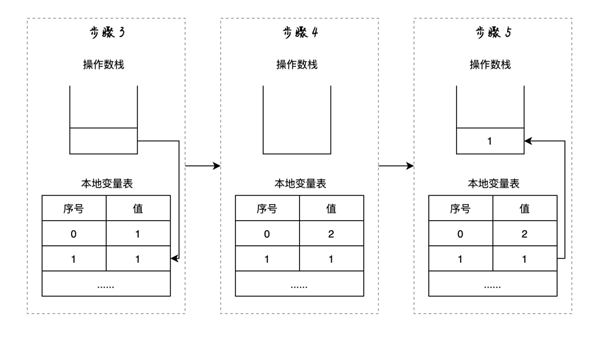 使用try-catch-finally常遇到的坑有哪些