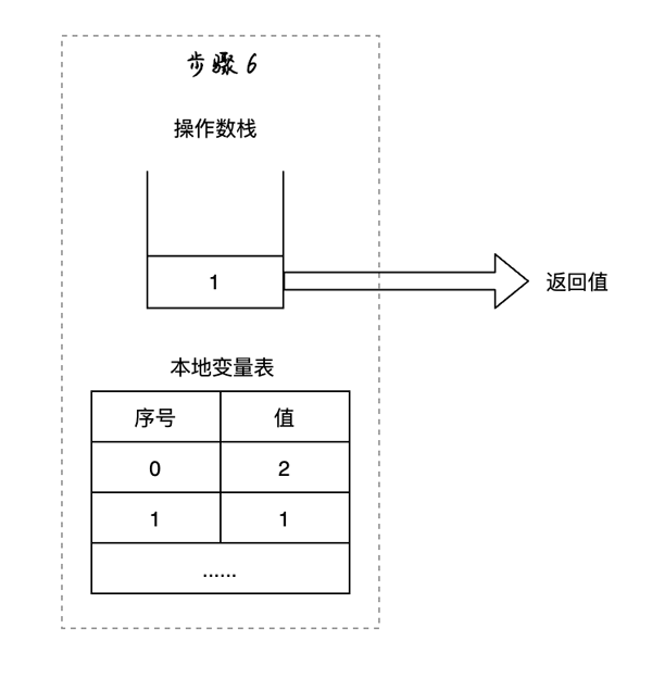 使用try-catch-finally常遇到的坑有哪些