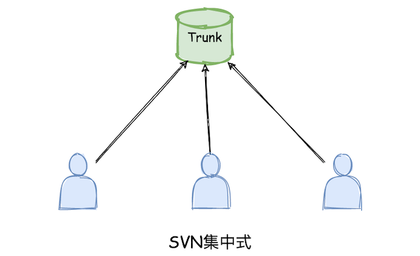 代碼管理工作流的方式有哪些