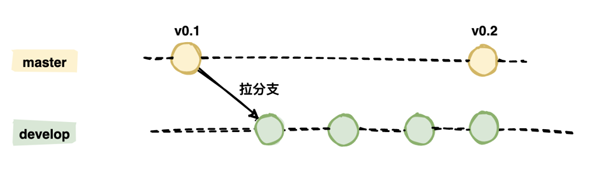 代码管理工作流的方式有哪些