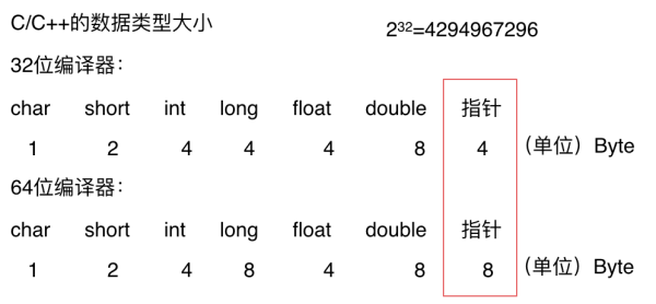 如何理解代碼的內(nèi)存消耗么