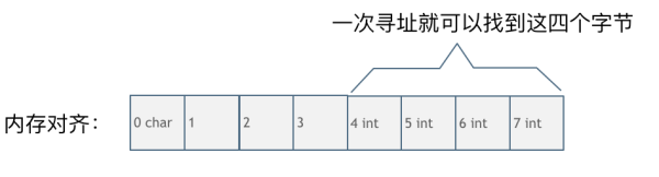 如何理解代码的内存消耗么