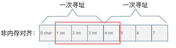 如何理解代码的内存消耗么