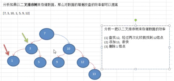 Java数据结构与算法实例讲解