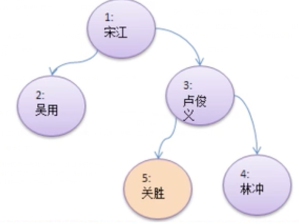 Java数据结构与算法实例讲解