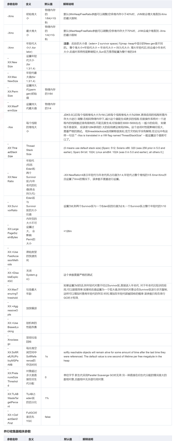 如何理解JVM调优参数、方法、工具