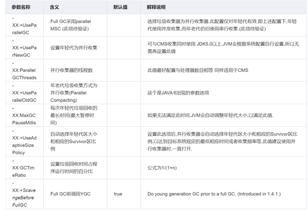 如何理解JVM调优参数、方法、工具