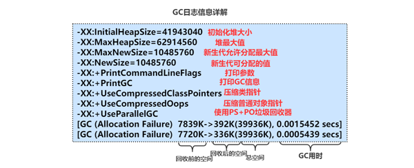 如何理解JVM调优参数、方法、工具