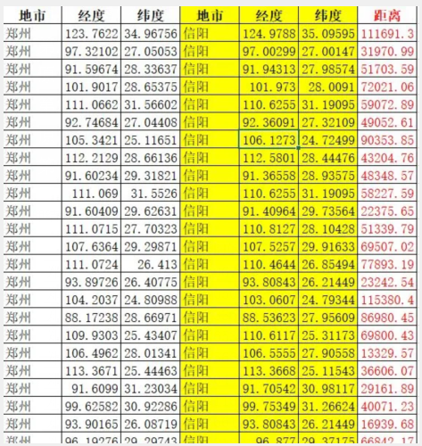 如何用Python替代Mapinfo更快查找两张表中距离最近的点