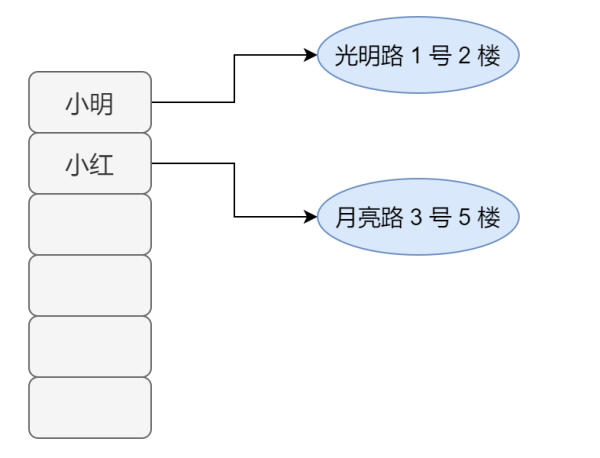 Java 中有哪些集合框架