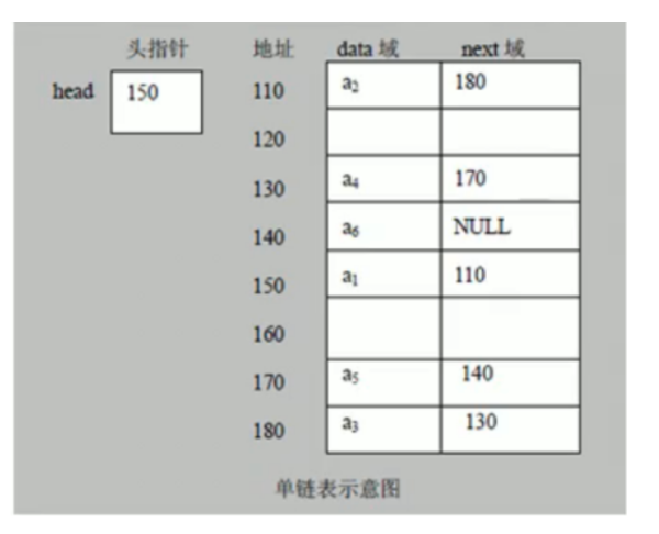 Java编程内功之怎么使用单链表