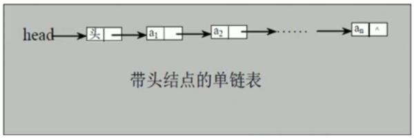 Java编程内功之怎么使用单链表