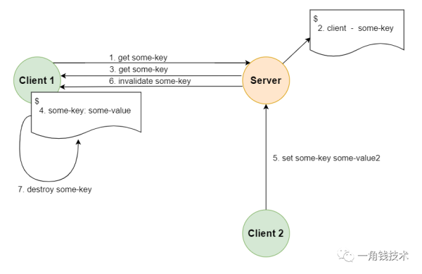 Redis6的新特性介绍