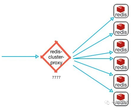 Redis6的新特性介绍