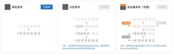 Java中怎么利用Serverless提高微服務(wù)治理效率