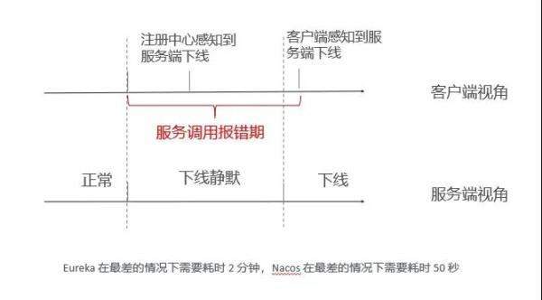 Java中怎么利用Serverless提高微服务治理效率