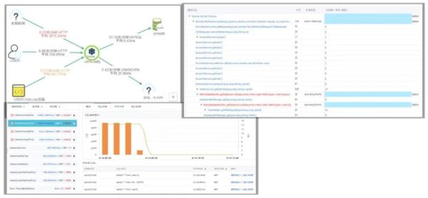 Java中怎么利用Serverless提高微服務(wù)治理效率