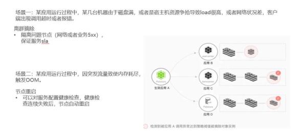 Java中怎么利用Serverless提高微服務(wù)治理效率