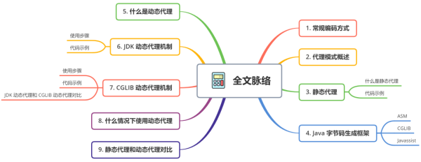 如何理解Java代理机制