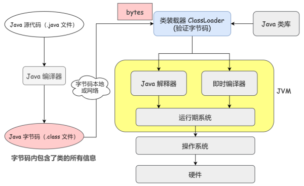 如何理解Java代理机制