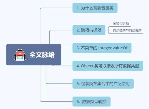 Java中设计了包装类的原因有哪些