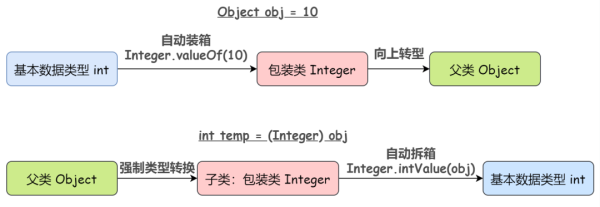 Java中设计了包装类的原因有哪些