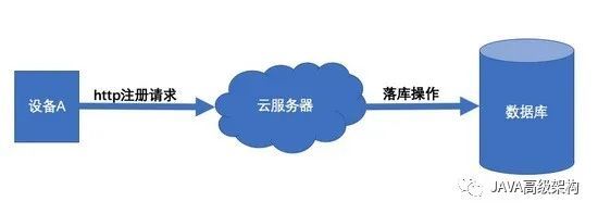 Java工作中的并发问题处理方法有哪些