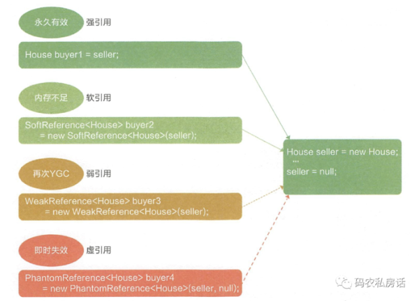 Java垃圾回收机制的原理是什么