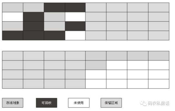 Java垃圾回收机制的原理是什么