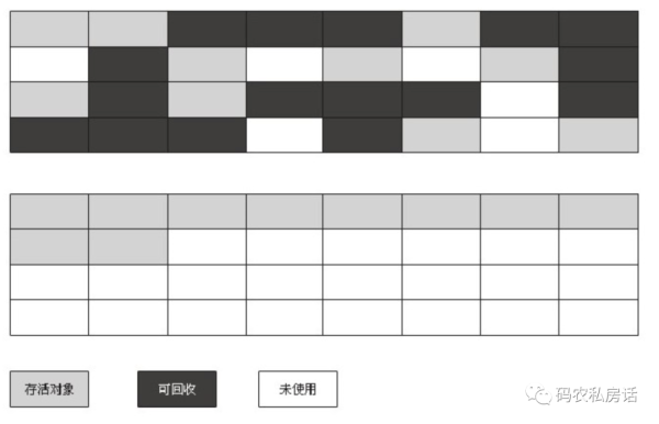 Java垃圾回收机制的原理是什么