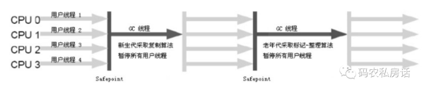 Java垃圾回收机制的原理是什么