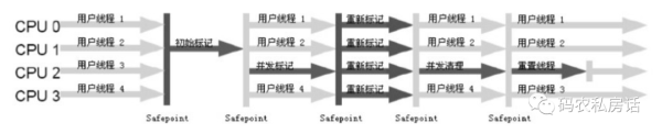 Java垃圾回收机制的原理是什么