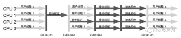 Java垃圾回收机制的原理是什么