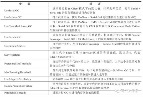 Java垃圾回收机制的原理是什么