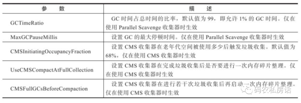 Java垃圾回收机制的原理是什么