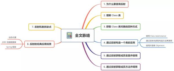 如何使用Java反射機制