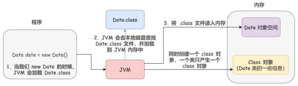 如何使用Java反射機制