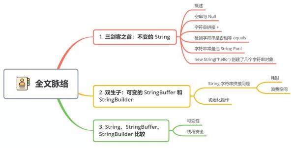 如何使用字符串三剑客String、StringBuffer、StringBuilder